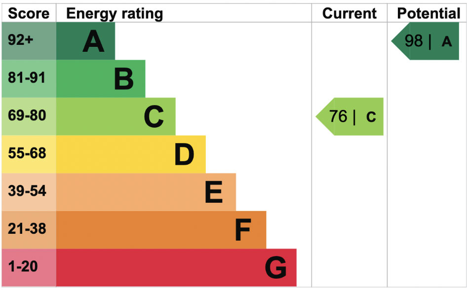 epc rating