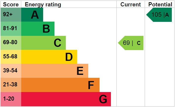 EPC rating for 1 Monastery Gardens, Southlea Road, Datchet, SL3 9DA