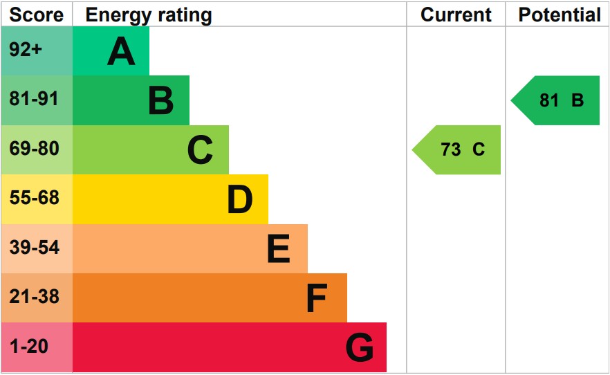 EPC rating for 1 Monastery Gardens, Southlea Road, Datchet, SL3 9DA