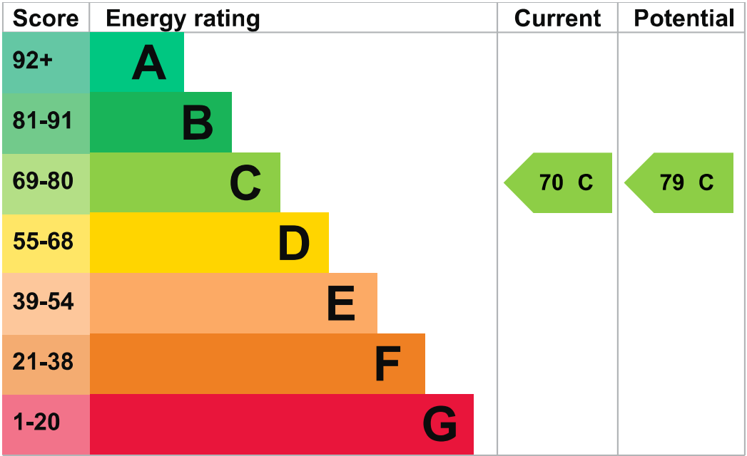 10 Frances Road EPC rating.