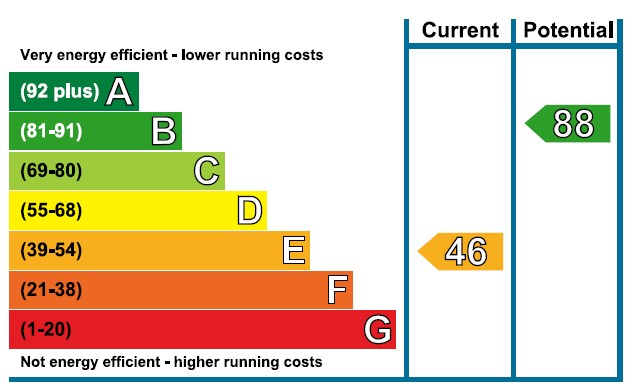 49 Alexandra Road EPC rating.